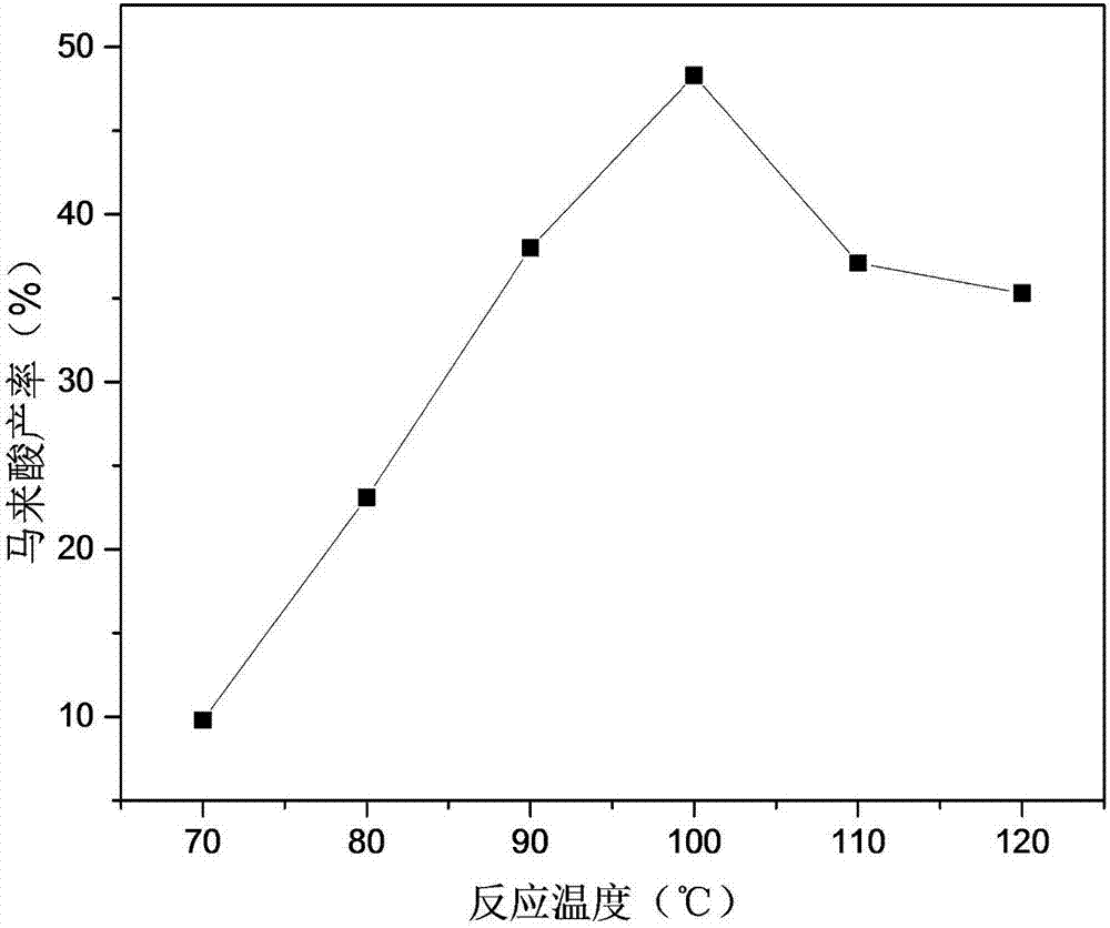 Solid-supported metalloporphyrin catalyst and application thereof in preparation of maleic acid