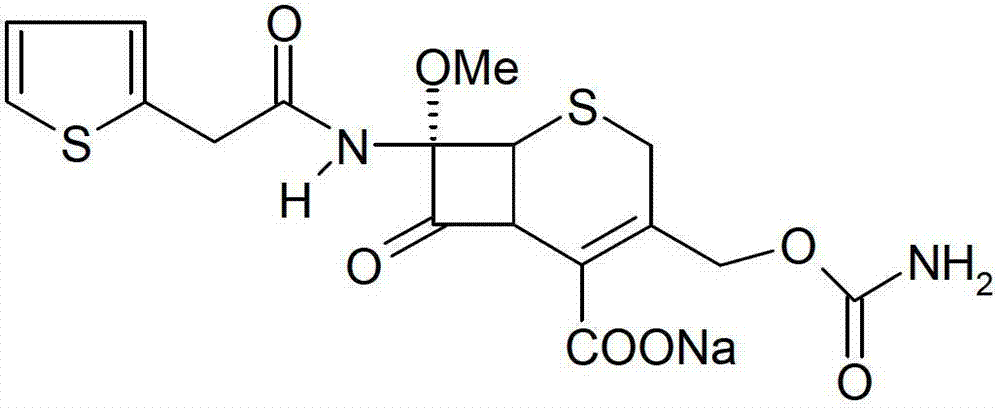 Cefoxitin sodium medicinal composition, powder injection and preparation method thereof