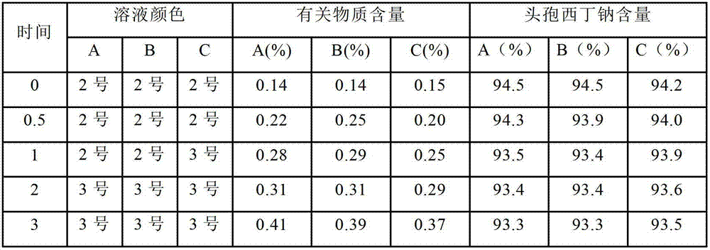 Cefoxitin sodium medicinal composition, powder injection and preparation method thereof