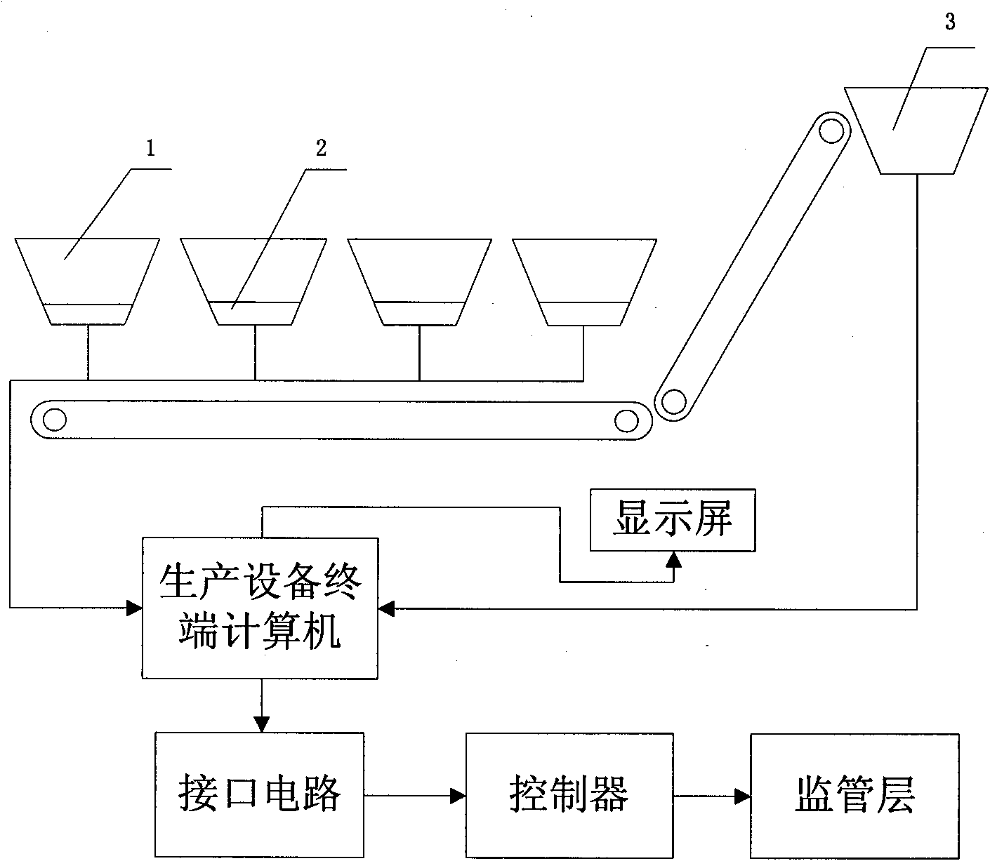 Integrated system and method for monitoring mix proportion