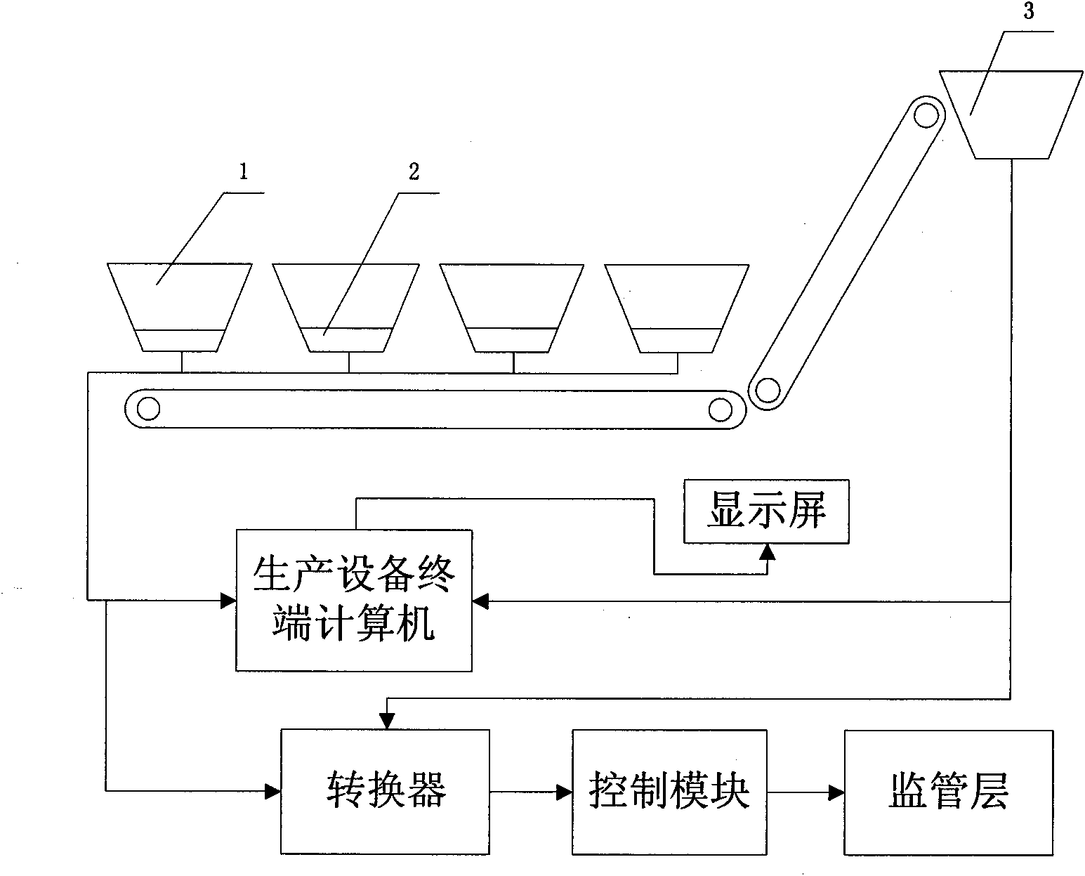 Integrated system and method for monitoring mix proportion