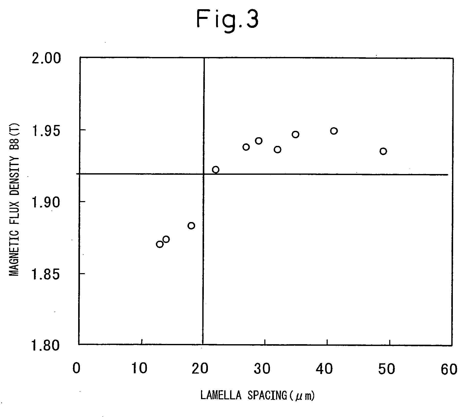 Method of production of grain-oriented electrical steel sheet having a high magnetic flux density