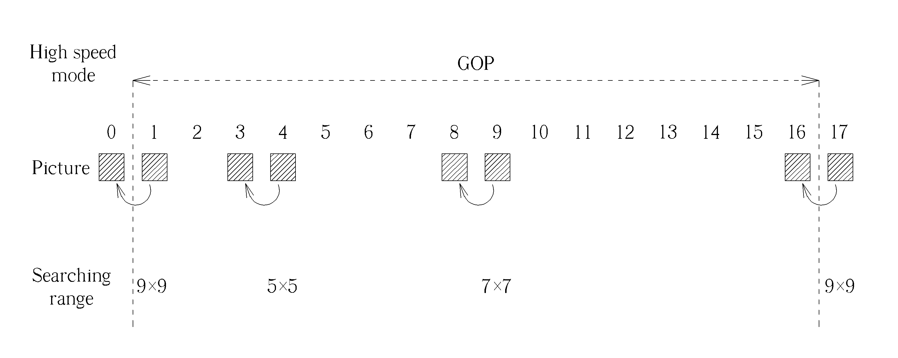 Optical navigating apparatus and computer readable media can perform optical navigating method