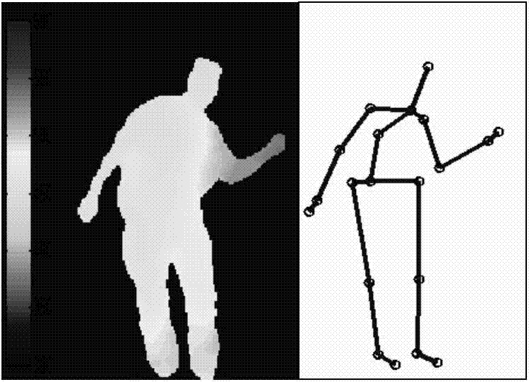 3D (three-dimensional) Gaussian space human behavior identifying method based on image depth information