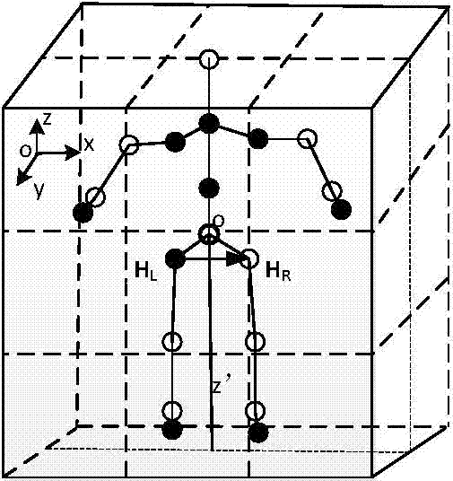 3D (three-dimensional) Gaussian space human behavior identifying method based on image depth information