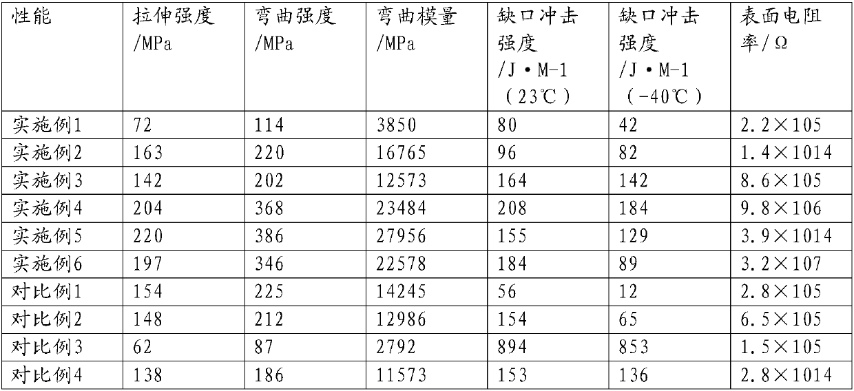 Glass fiber reinforced PPS/PEEK (Polyphenylene Sulfide/Polyether-Ether-Ketone) alloy and preparation process thereof