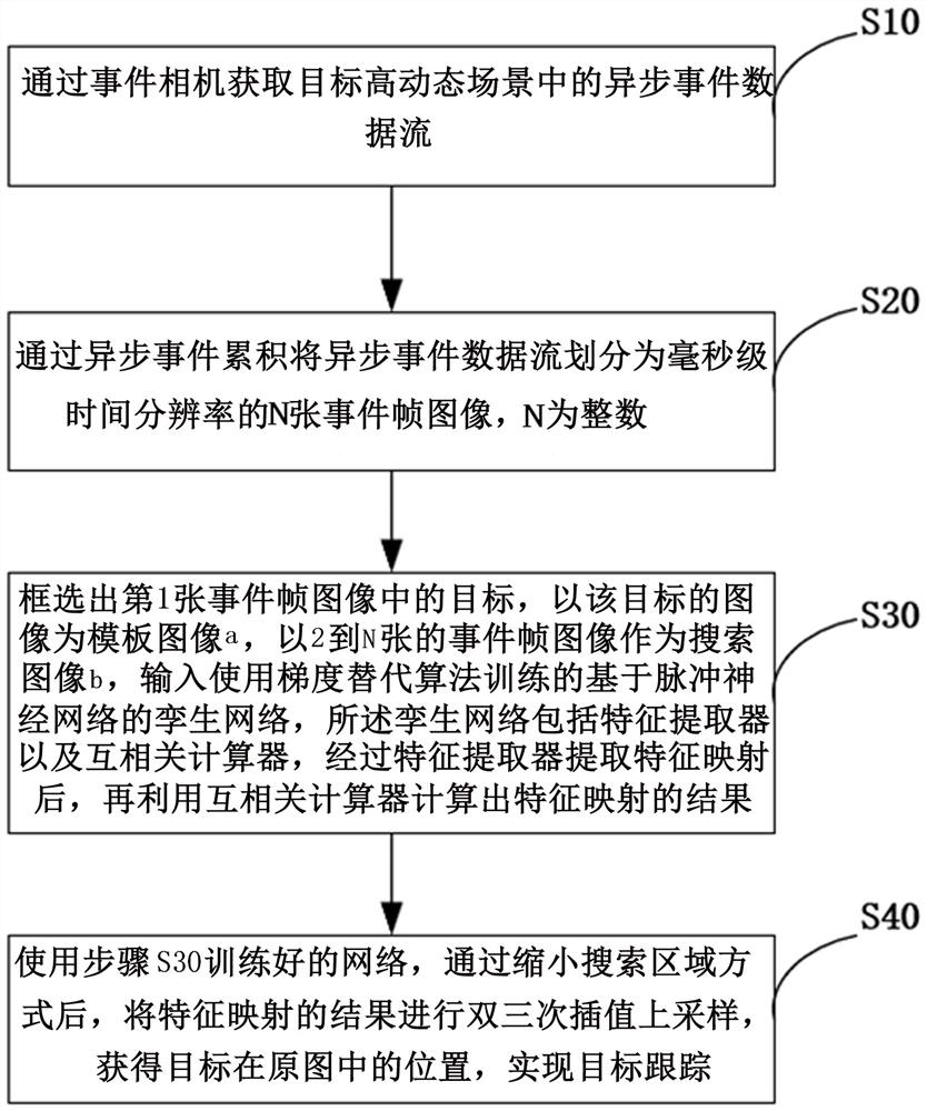 Pulse neural network target tracking method and system based on event camera