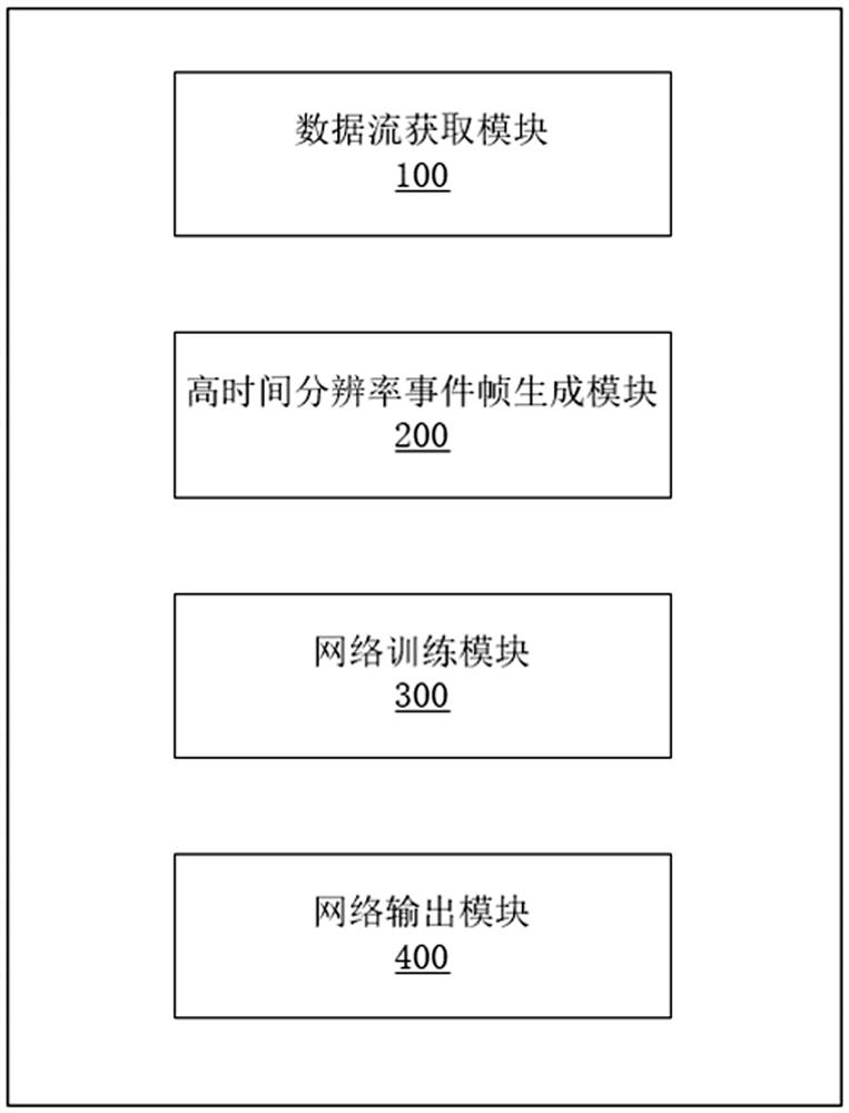 Pulse neural network target tracking method and system based on event camera