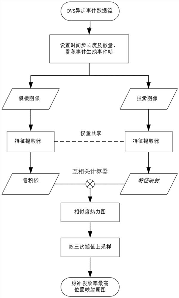 Pulse neural network target tracking method and system based on event camera