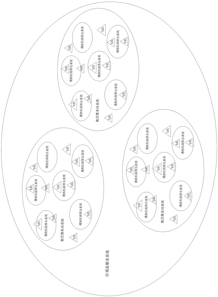 A General Aviation Low Altitude Surveillance and Service System