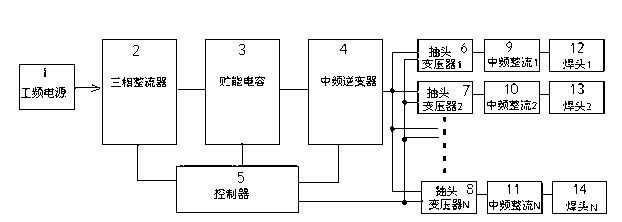 Energy-saving middle-frequency-inverting automatic gang bonder with multiple transformers