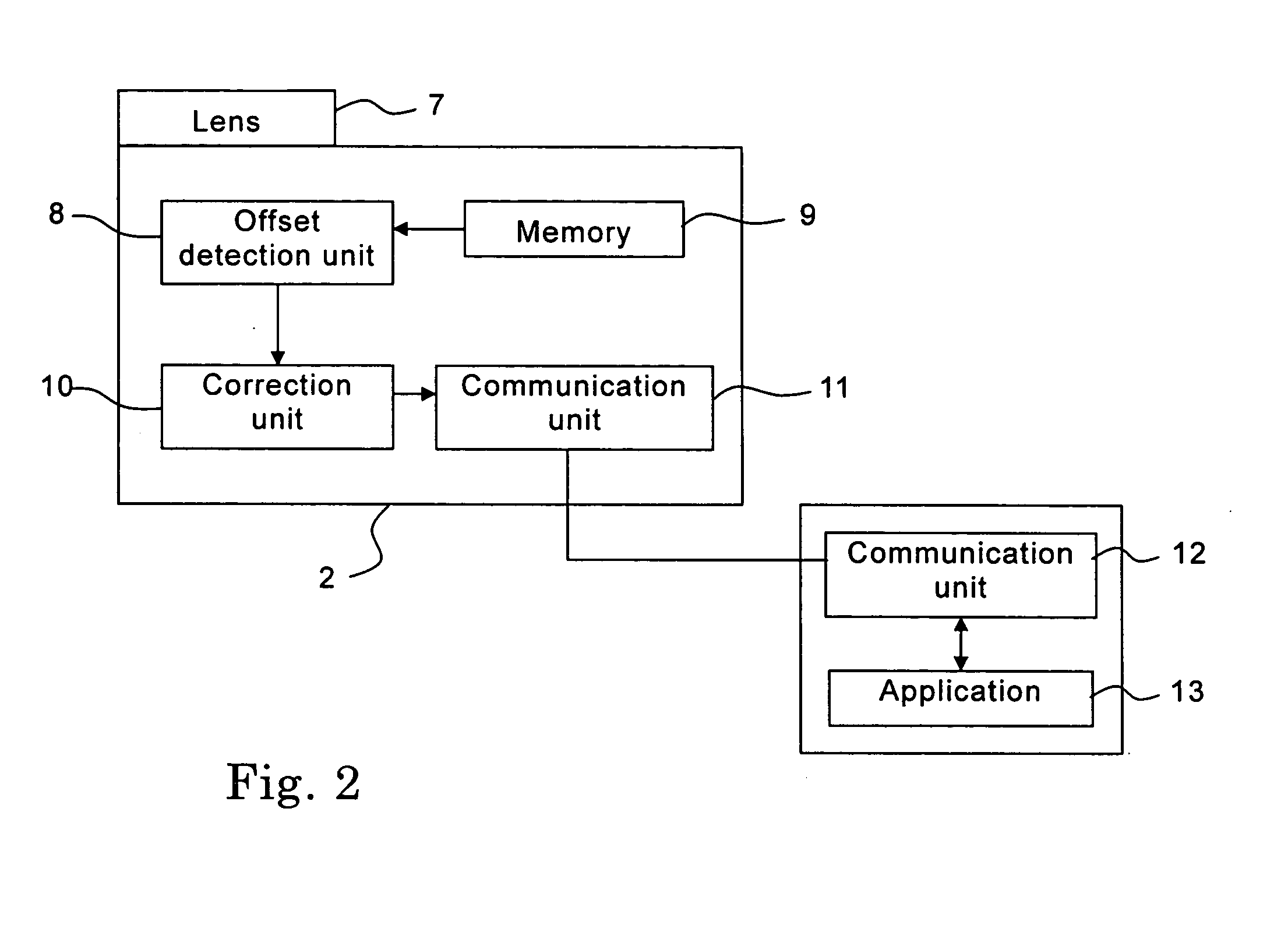 System for correcting optical center linked with lens shift