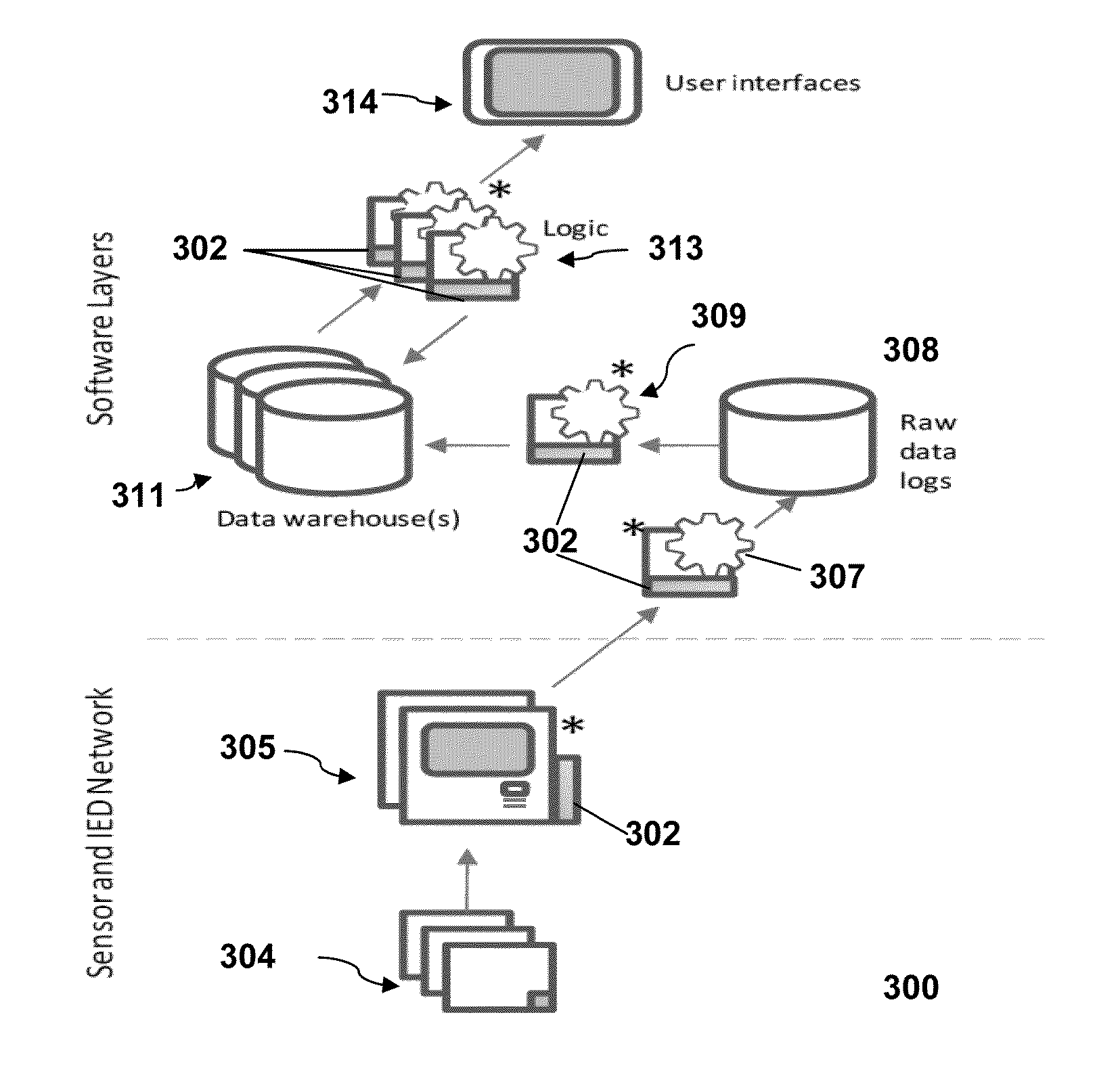 System and Method for Energy Management Information System Reliability Assurance