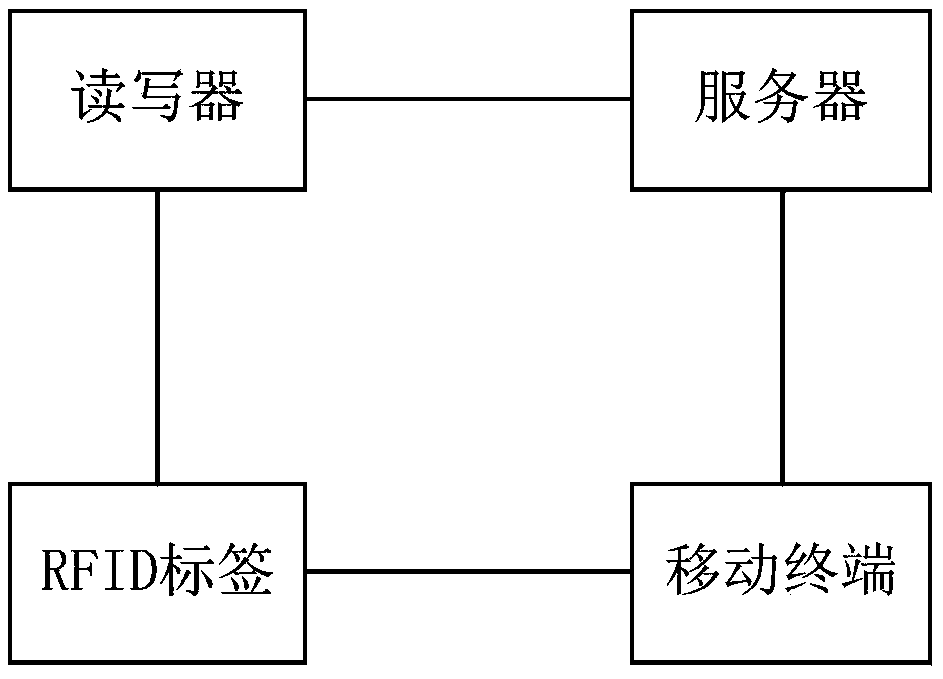 Medical quality control informationization system and control method thereof