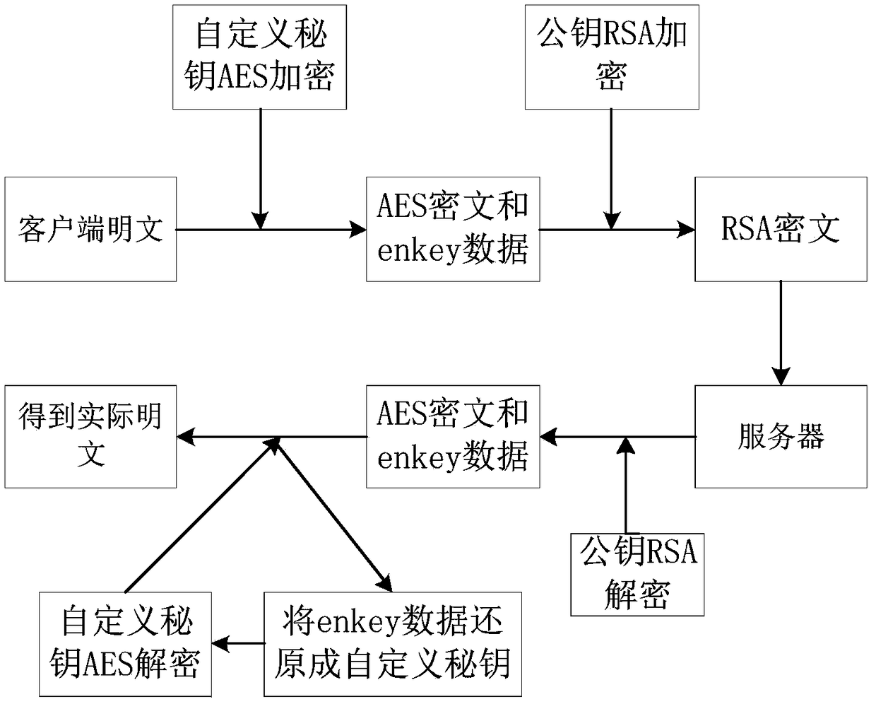 Medical quality control informationization system and control method thereof