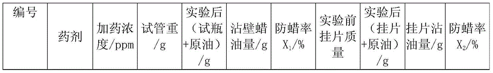 Evaluation method of crude oil paraffin inhibitor