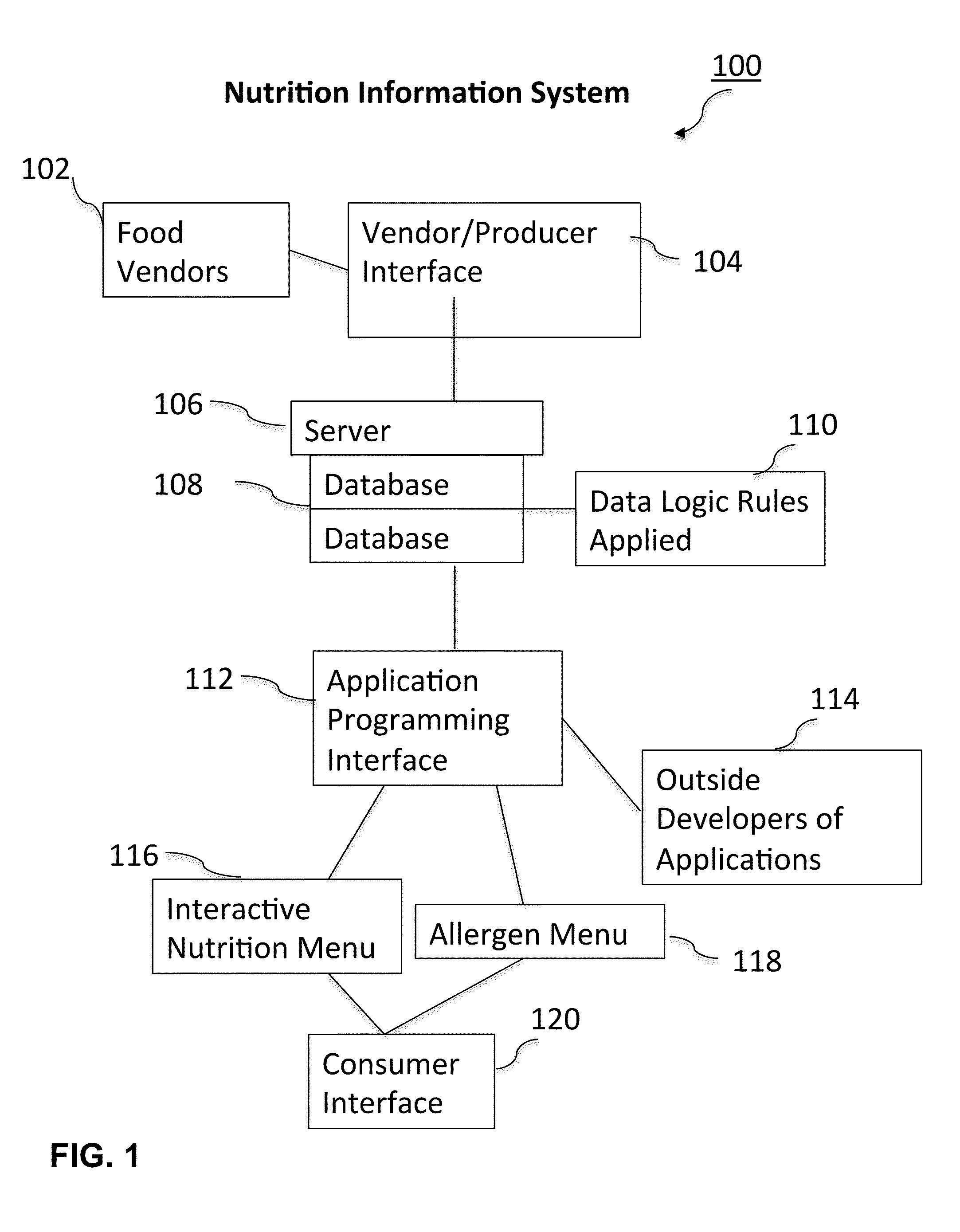 Nutrition Information System and Related Method