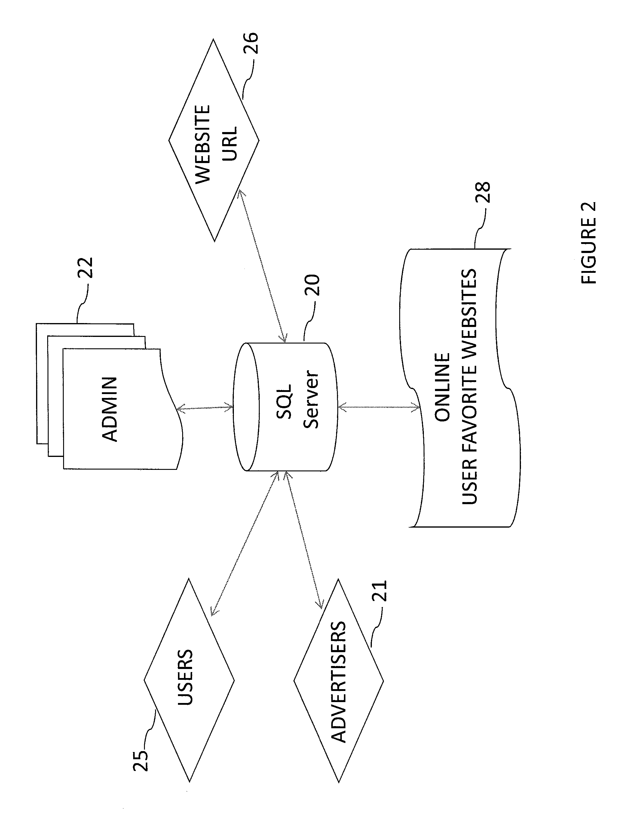 System and Method for Personalized Secure Website Portal