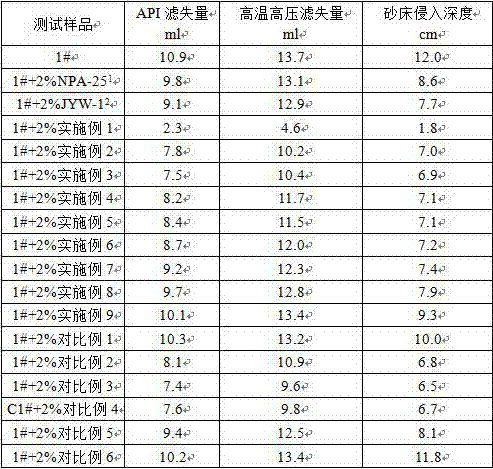 Preparation method of cationic plugging agent for drilling fluid