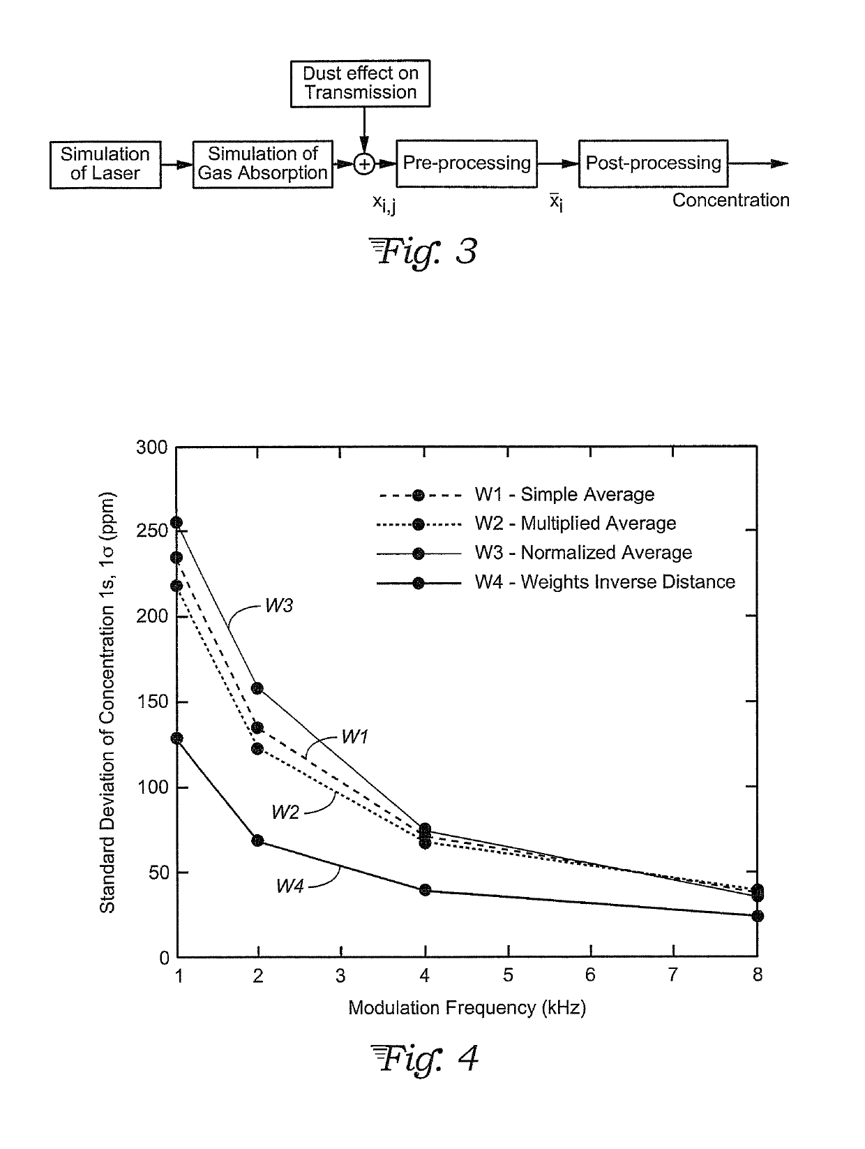 Optimal weighted averaging pre-processing schemes for laser absorption spectroscopy