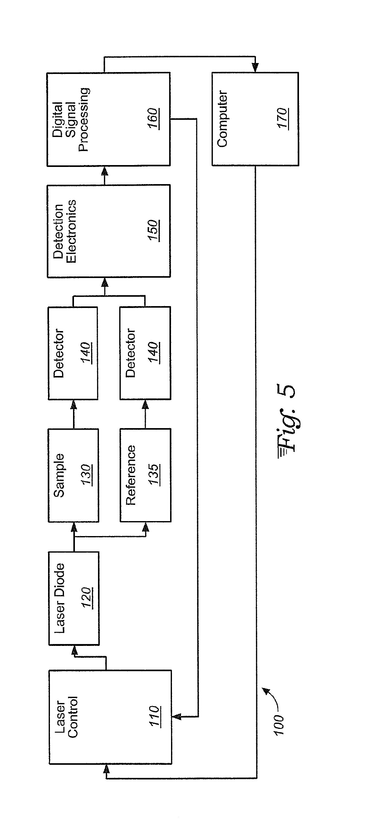 Optimal weighted averaging pre-processing schemes for laser absorption spectroscopy