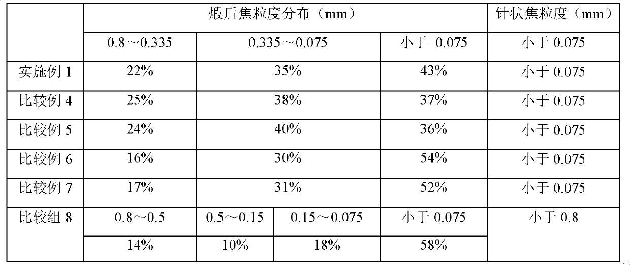 Heat accumulation and energy storage graphite material for solar thermal power generation and preparation method thereof