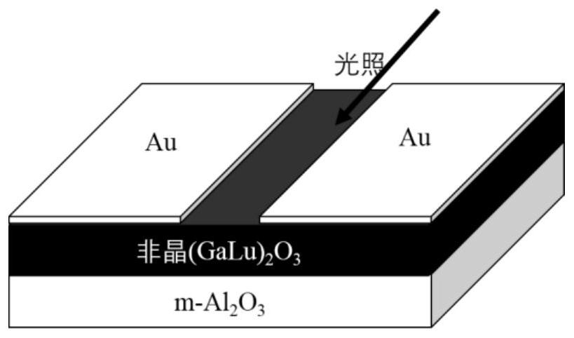 Based on amorphous (galu)  <sub>2</sub> o  <sub>3</sub> Thin-film solar-blind ultraviolet light detector