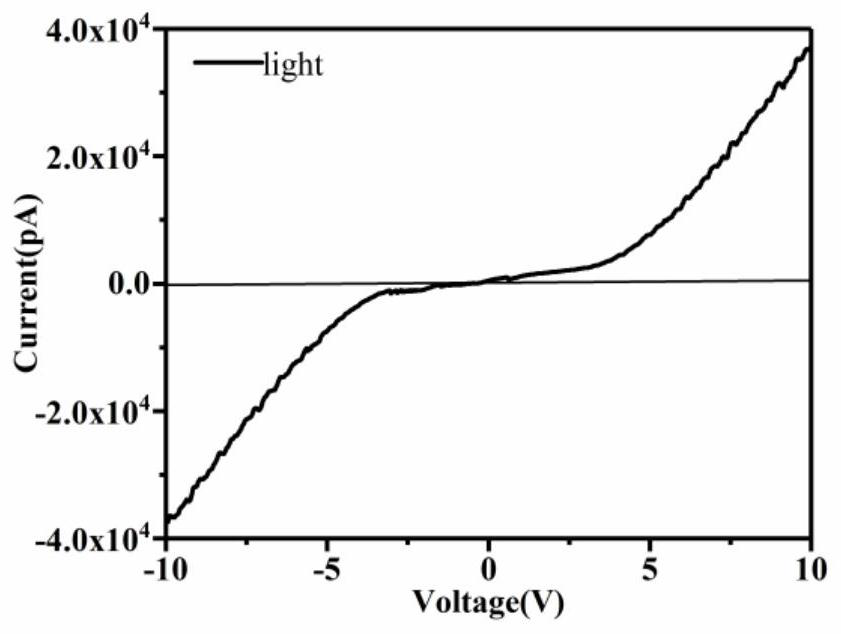 Based on amorphous (galu)  <sub>2</sub> o  <sub>3</sub> Thin-film solar-blind ultraviolet light detector