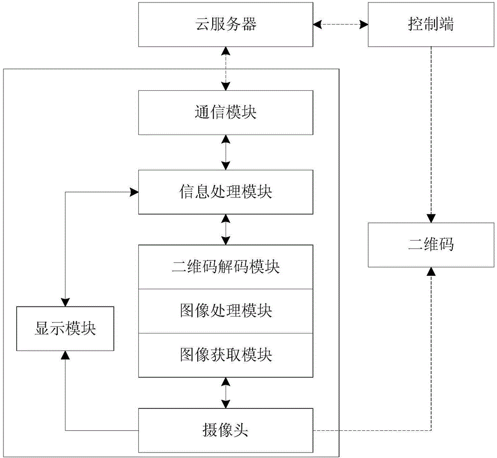 Transportation facility real-time monitoring method and system based on two-dimension codes