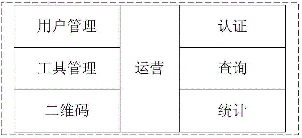 Transportation facility real-time monitoring method and system based on two-dimension codes