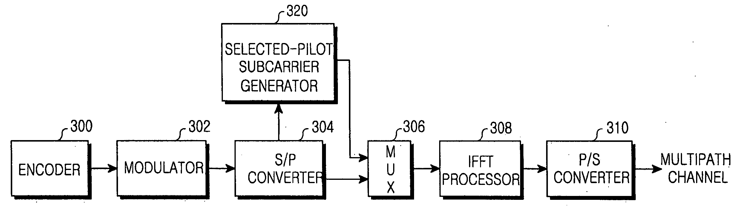 Apparatus and method for transmitting and receiving a signal in an orthogonal frequency division multiplexing system