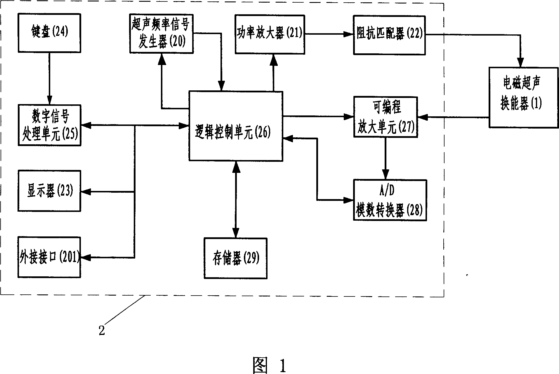 Portable electromagnetic ultrasonic crack detector for locomotive wheel pair tread