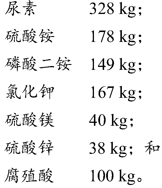 Special fertilizer suitable for jerusalem artichoke and application thereof