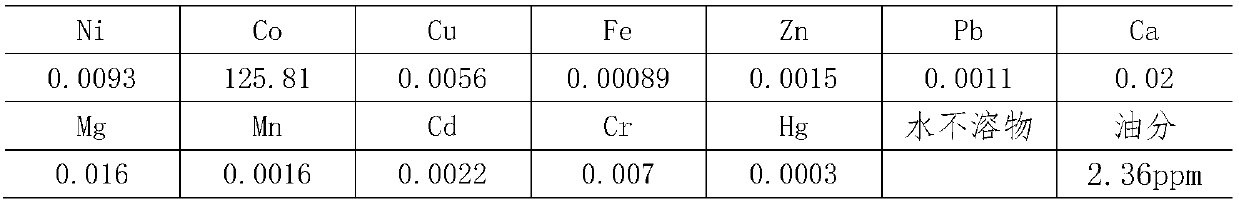 Crystallization method for cobalt chloride solution