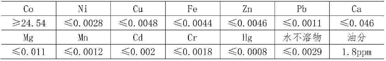 Crystallization method for cobalt chloride solution