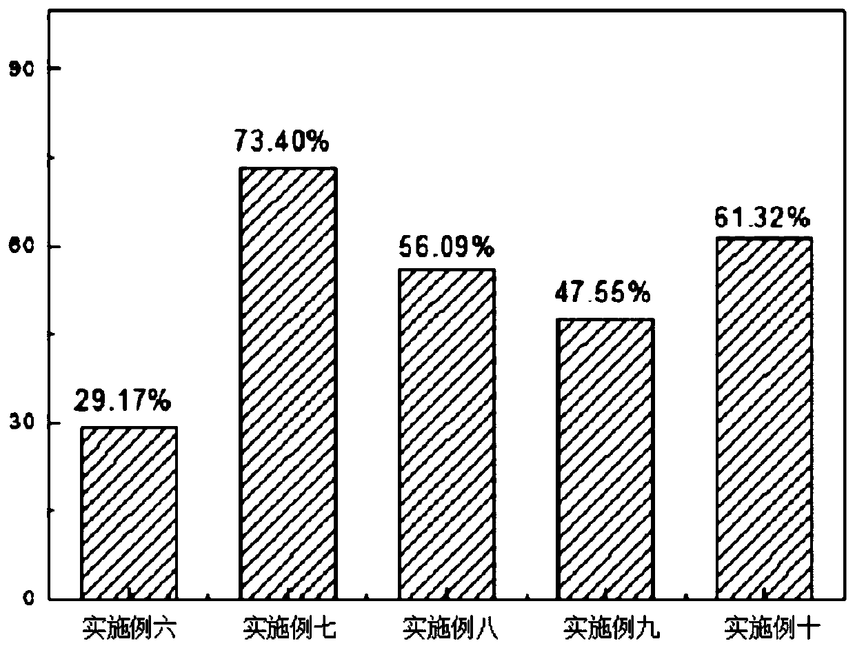 Method for pre-treating Fischer-Tropsch synthesis wastewater through catalytic ozone oxidation