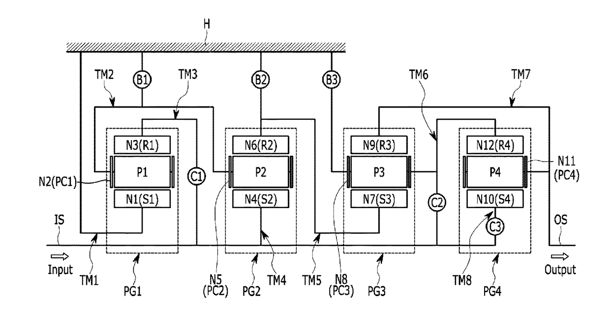 Planetary gear train of automatic transmission for vehicle