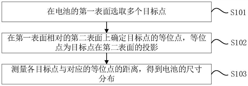 Battery size measurement method, device and equipment and storage medium