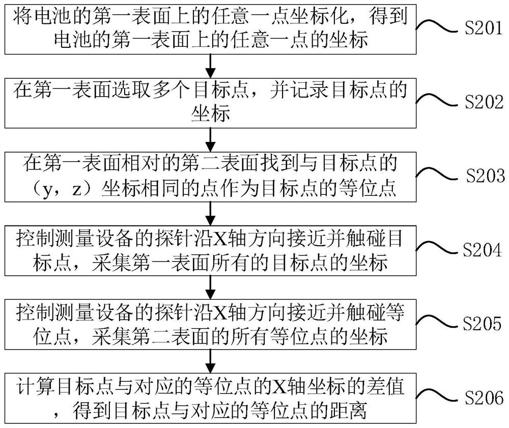 Battery size measurement method, device and equipment and storage medium