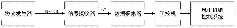 Wind turbine generator blade tip and tower drum distance monitoring method and system