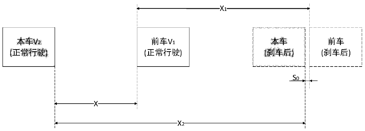 Self-adaptive cruise method based on pavement adhesion coefficient recognition