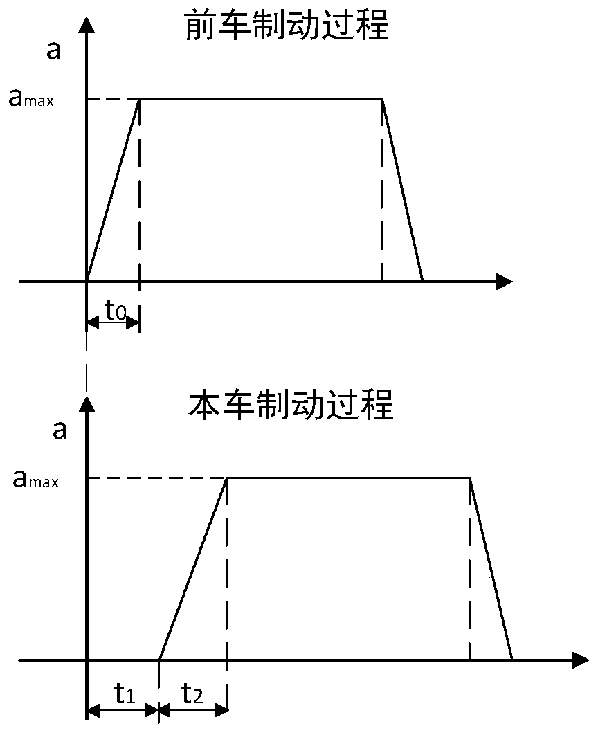 Self-adaptive cruise method based on pavement adhesion coefficient recognition