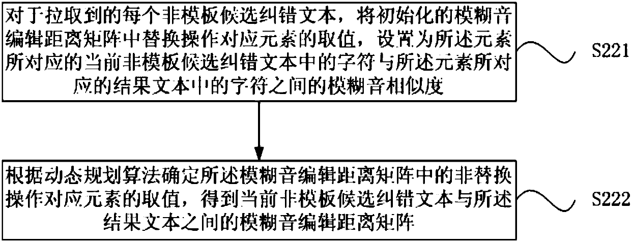 Error Correction Method and Device for Speech Recognition Text