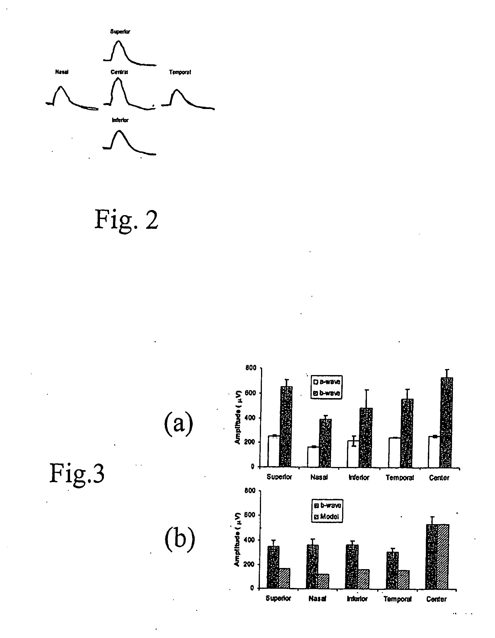 Mapping retinal function using corneal electrode array