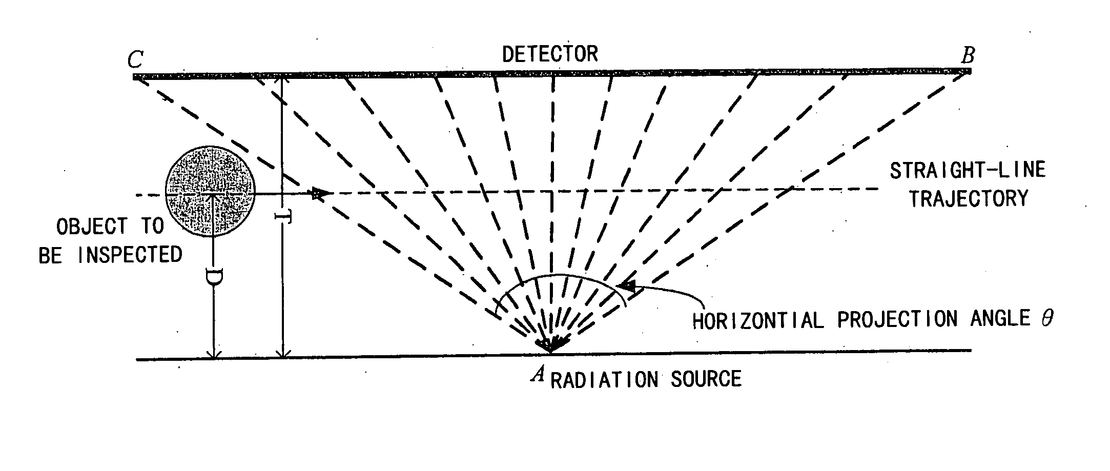 System and method for reconstructing image by using straight-line trajectory scan