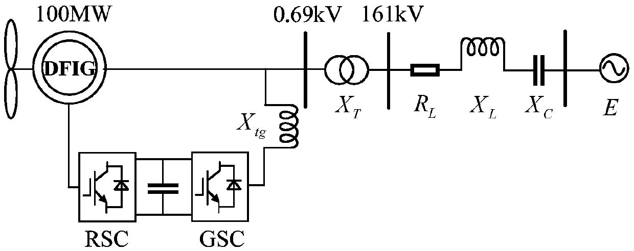 A subsynchronous resonance suppression method for doubly fed wind turbines based on phase shift averaging of rotor currents