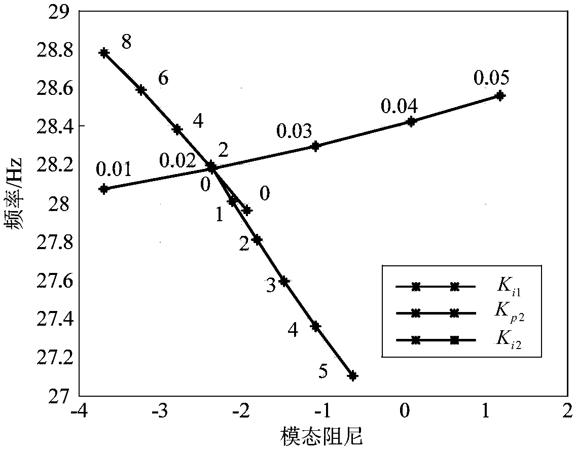 A subsynchronous resonance suppression method for doubly fed wind turbines based on phase shift averaging of rotor currents