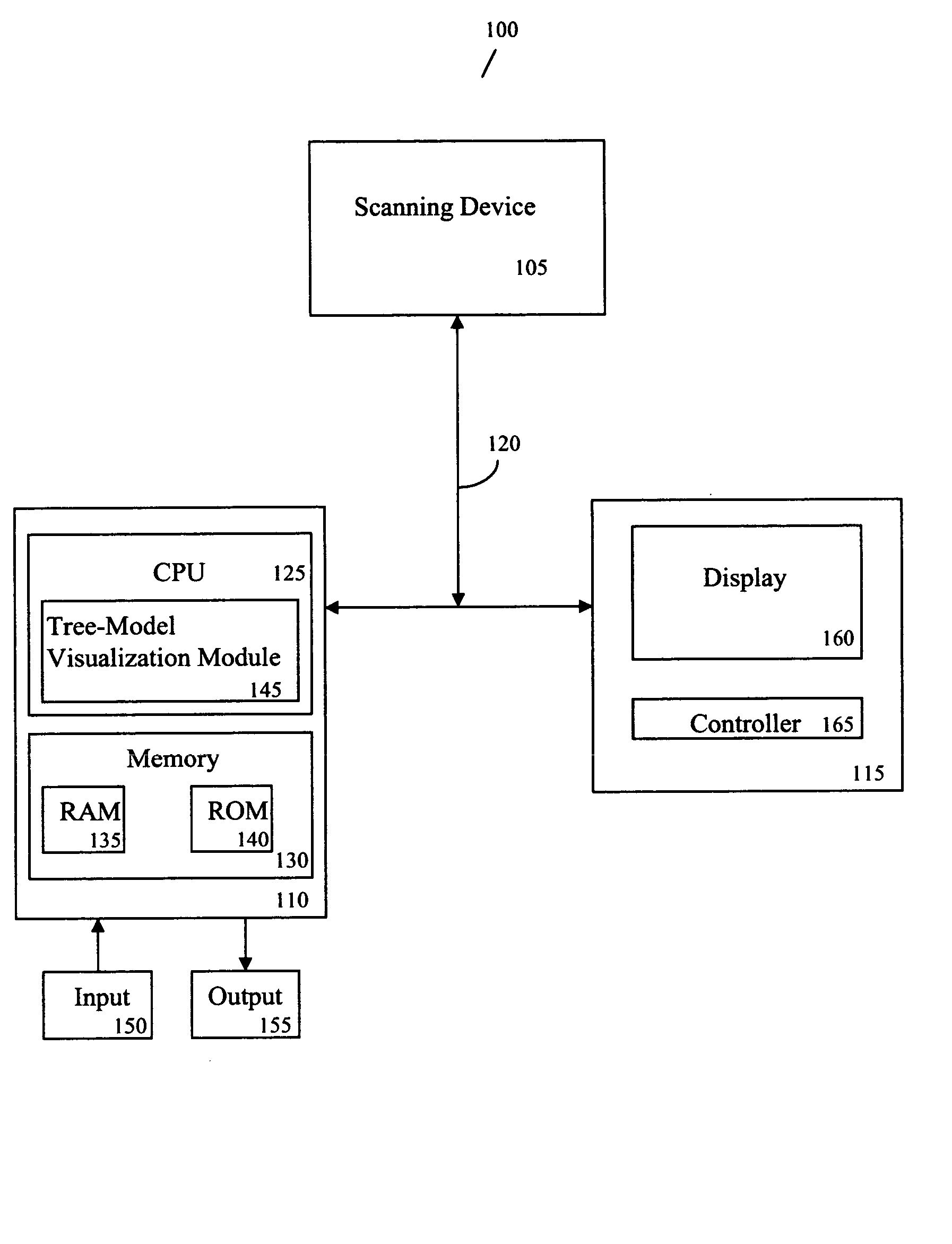 System and method for tree-model visualization for pulmonary embolism detection