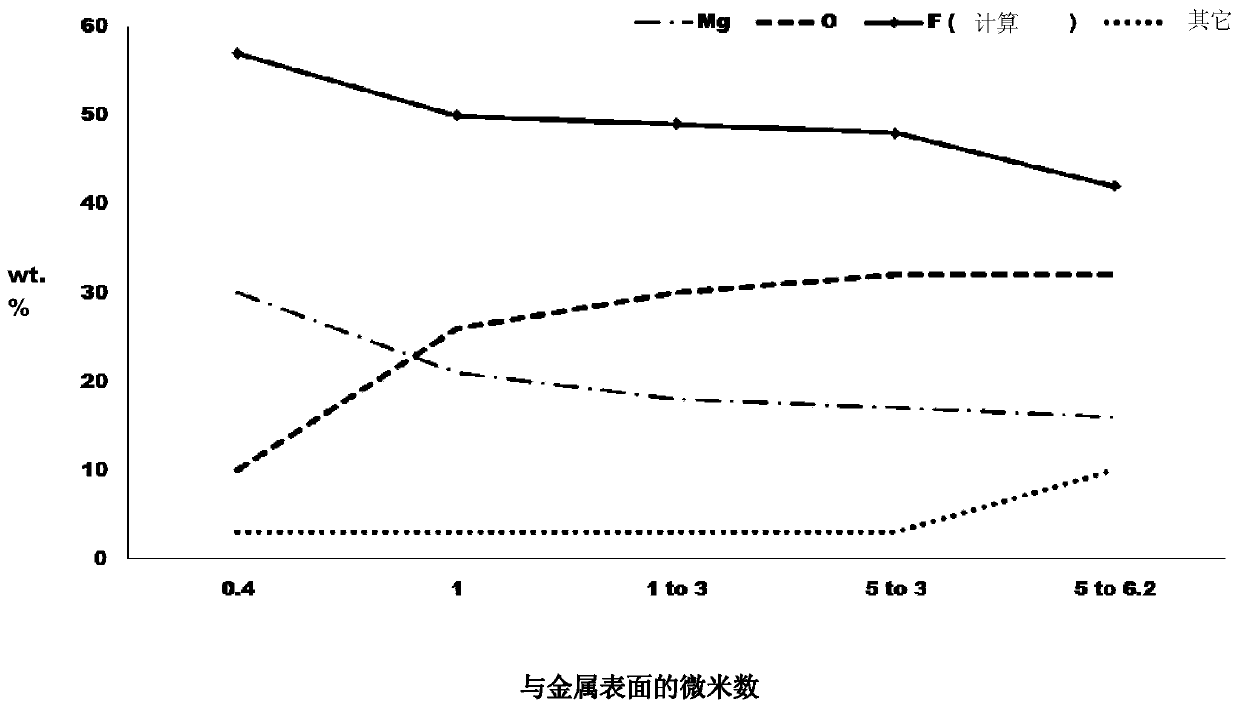 Electroceramic coatings for magnesium alloys