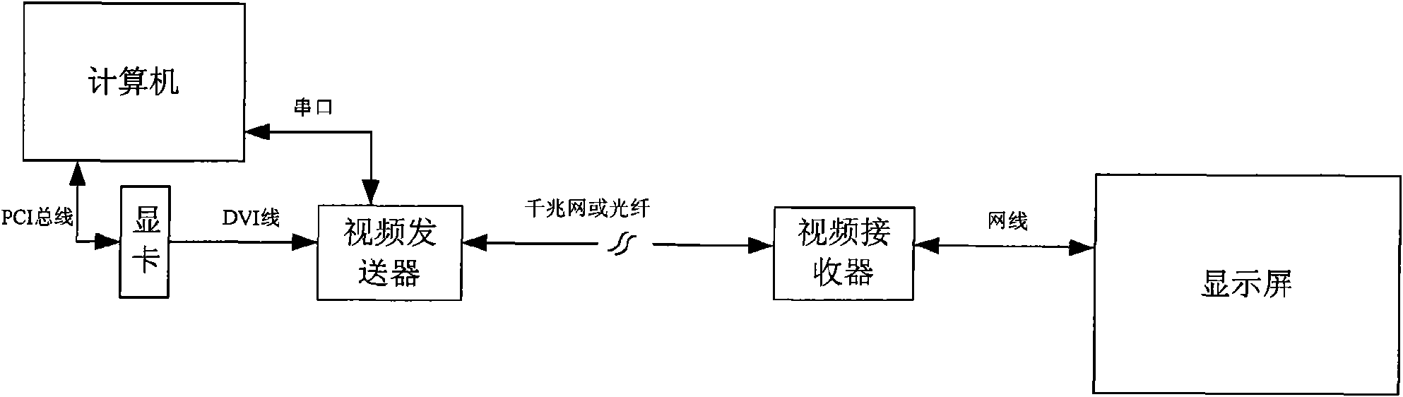 High-speed mass data transfer system and implementation method thereof